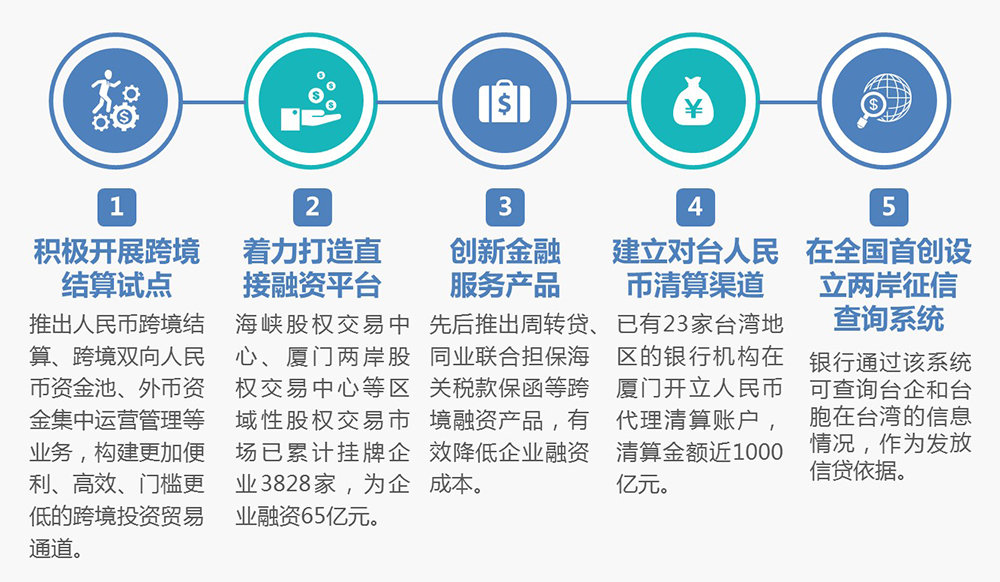 四、推动金融服务实体经济